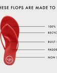 SOLÉI SEA: INDIE PATENT STRAP SANDAL